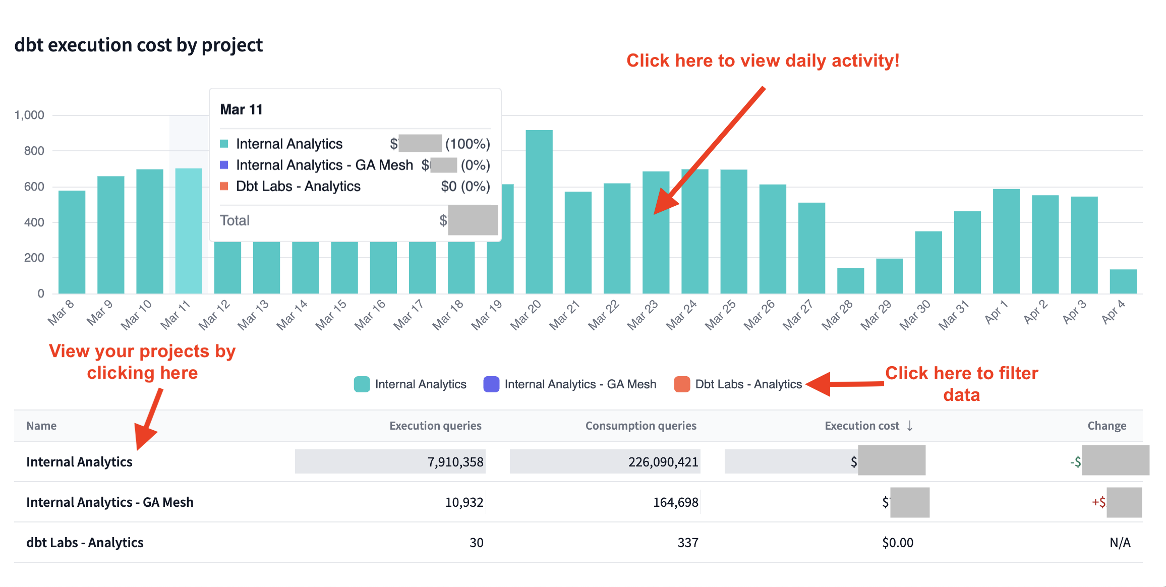 View your spending over time by project and interact with the data to view more. View your spending over time by project and interact with the data to view more.