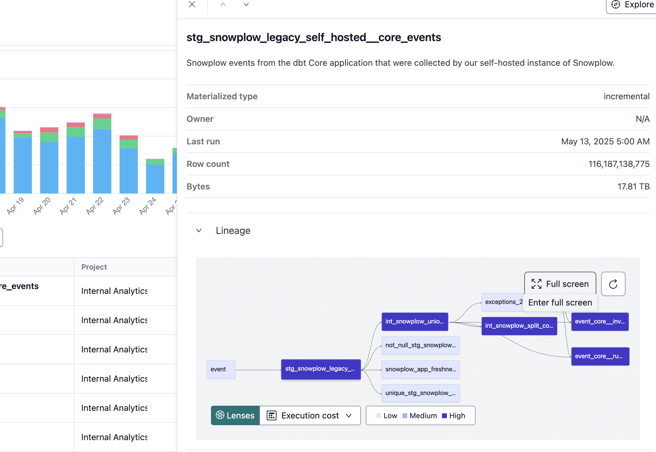 View the resources lineage and monitor node costs.