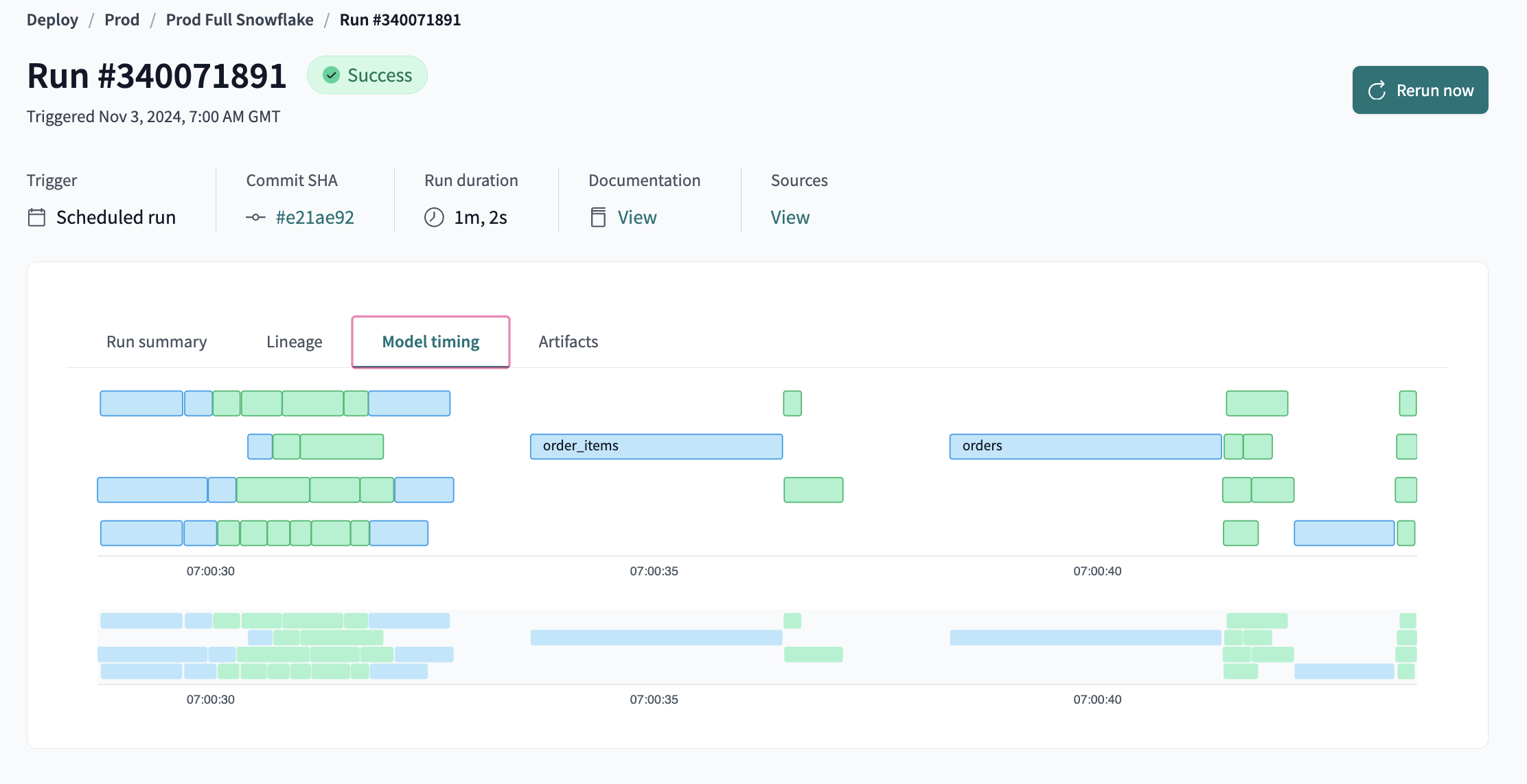 Model timing visualization in dbt Model timing visualization in dbt