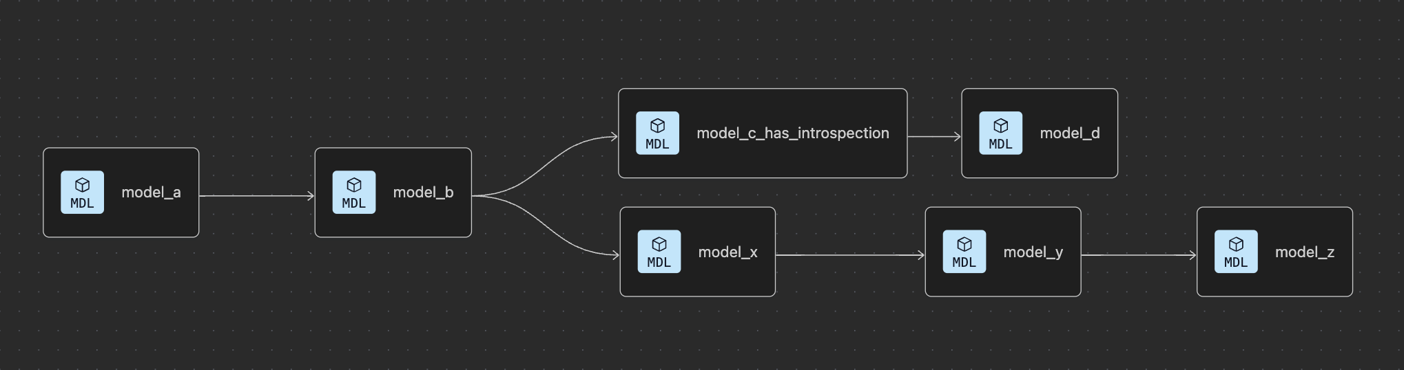 Fusion switches to JIT compilation _only_ for model_c (dynamic templating) and its downstreams Fusion switches to JIT compilation _only_ for model_c (dynamic templating) and its downstreams