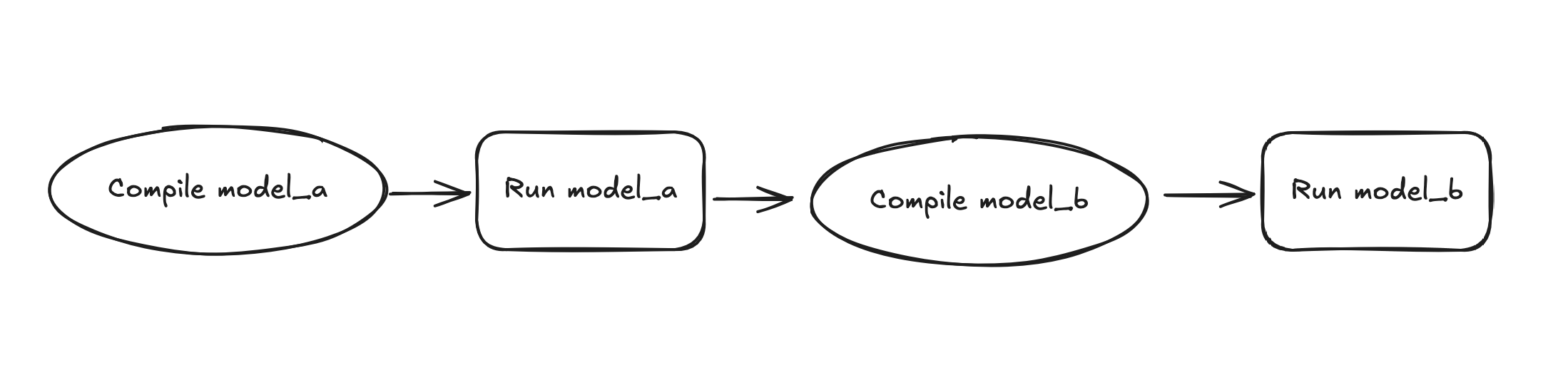Just-In-time compilation strategy (dbt Core) Just-In-time compilation strategy (dbt Core)